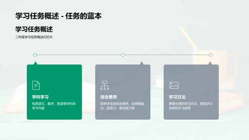 高效学习法则PPT模板