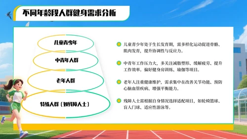 黄绿色3D风全民健身运动项目推广与教学指南PPT模板