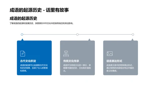 成语学习实用策略PPT模板