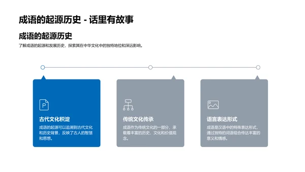 成语学习实用策略PPT模板