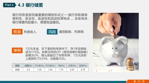 金融投资理财知识讲座PPT教学课件
