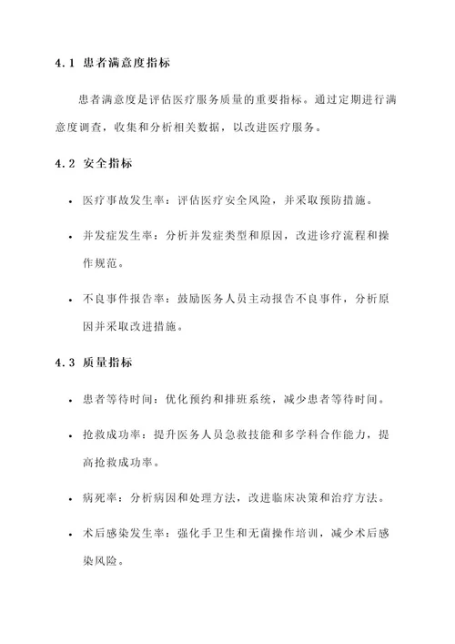 医疗质量管理和持续改进方案