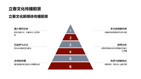 立春文化新媒传播