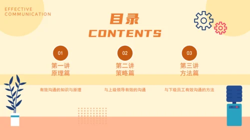 企业培训优秀管理者的有效沟通通用PPT模板