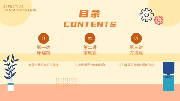企业培训优秀管理者的有效沟通通用PPT模板