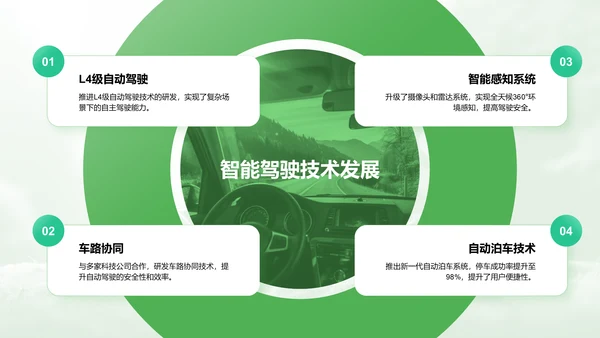 绿色商务风新能源行业年终总结PPT模板