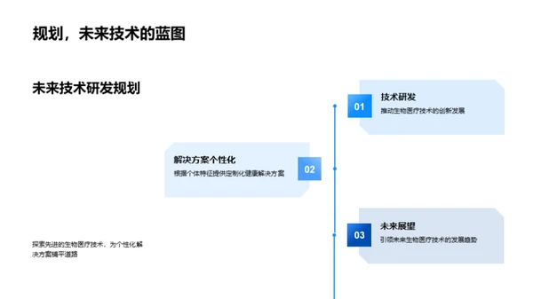 健康保健的革新之路