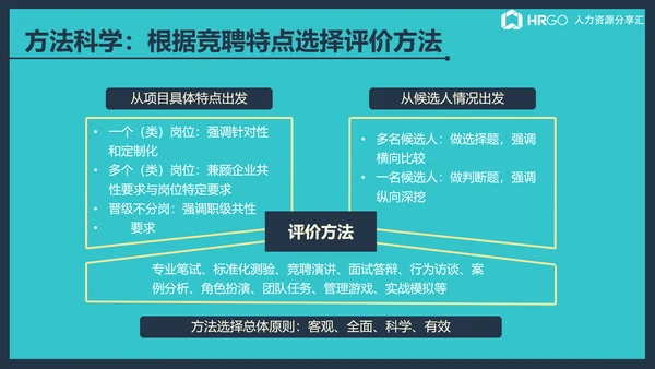 公司企业内部竞聘流程展示简析ppt课件