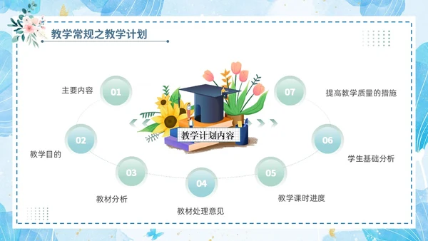 小清新花卉绿植教学课件教师说课教育培训教师教学常规培训ppt模板教师培训