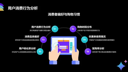 黑色3D风电商行业年中总结汇报PPT模板