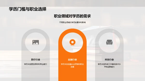 学历之力与影响