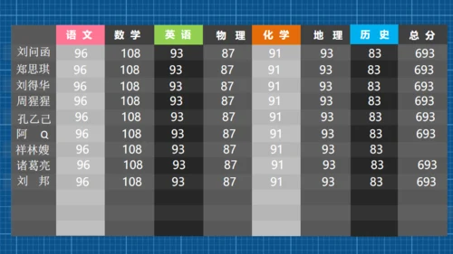 高中三年级家长会通用PPT模板