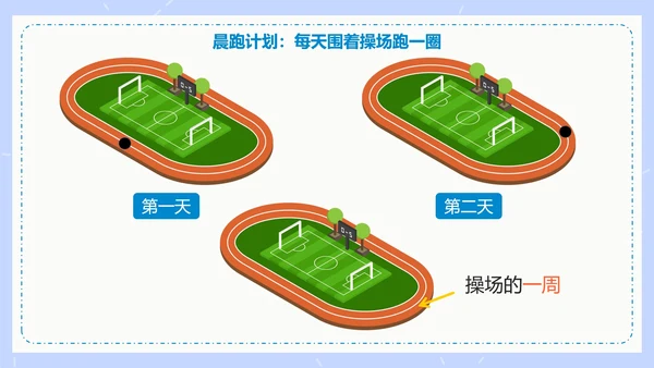 人教版数学三年级认识周长课件PPT模板