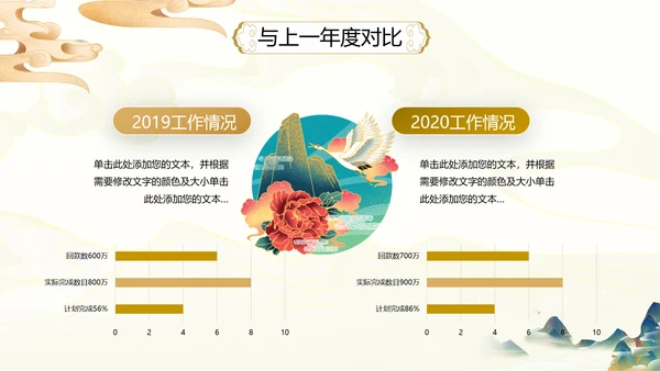 2021古韵中国风国潮工作总结计划述职报告年终总结PPT