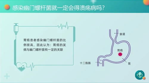 绿色卡通幽门螺杆菌健康宣教PPT模板宣传PPT动态PPT