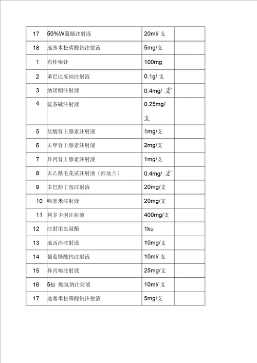 医院急救备用药品管理和使用及领用补充管理制度及流程