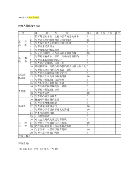 度人员绩效考评表.docx