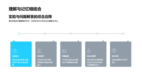 化学变化的探索
