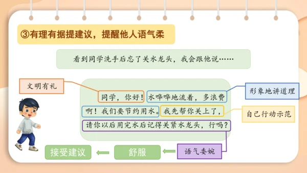 统编版二年级下册 课文1  口语交际 注意说话的语气   课件