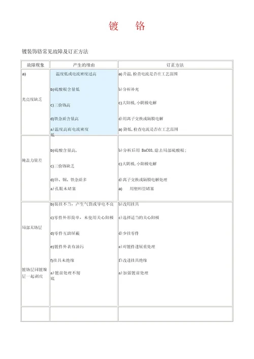 镀镍镀铬、镀锌常见的问题