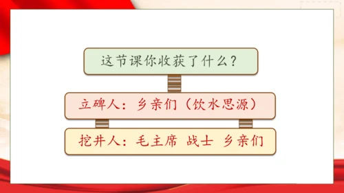【核心素养】部编版语文一年级下册-1. 吃水不忘挖井人 第2课时（课件）