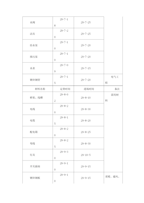 劳动力计划主要设备材料需用计划及管理措施.docx