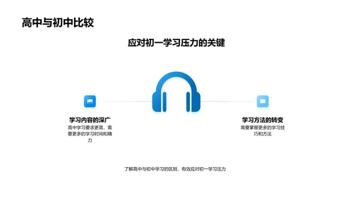 初一学习应对策略PPT模板