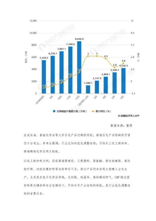 中国石化行业市场分析产业结构性矛盾依然突出-差异及高端化产品依然短缺.docx