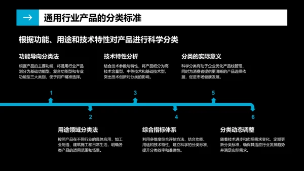 蓝色商务风通用行业产品介绍PPT模板