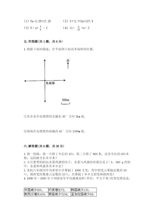 小学六年级下册数学期末卷及答案（典优）.docx