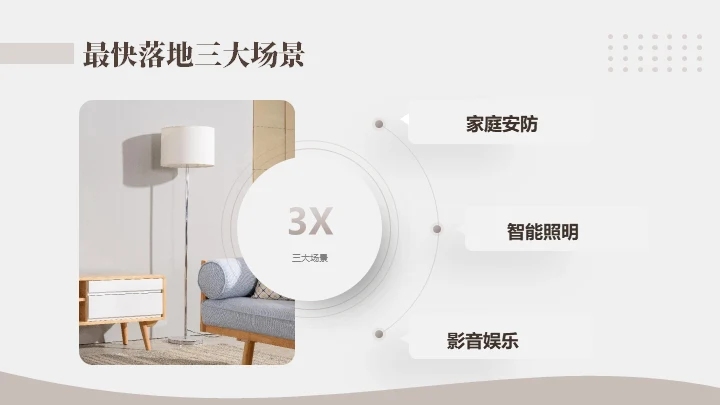 商务风智能家居可行性研究报告通用PPT模板