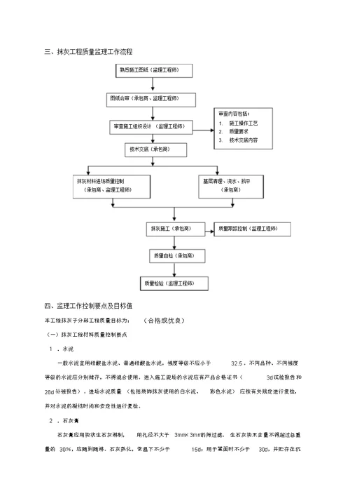 抹灰工程监理实施细则