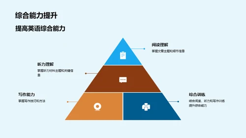 高二英语全面提升