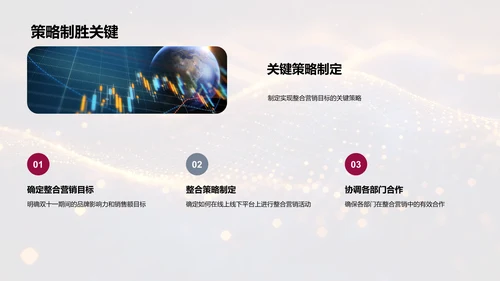 双十一整合营销策划