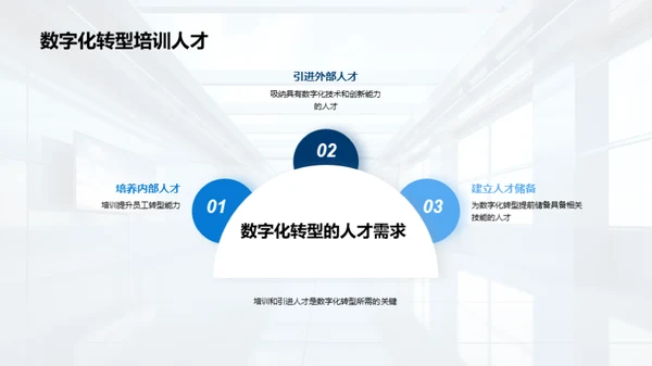 数字化转型下的企业管理