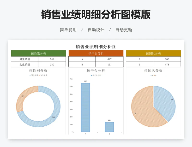 销售业绩明细分析图模版