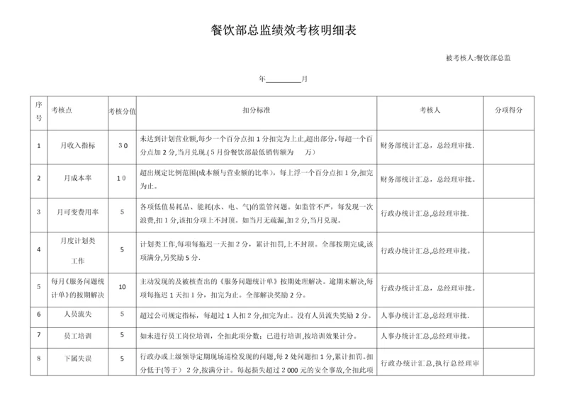 餐饮部总监绩效考核明细表.docx