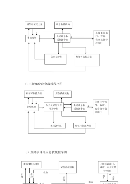 河北省某化学工程公司综合应急救援预案.docx