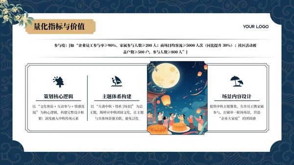 蓝色中国风中秋节活动策划PPT模板