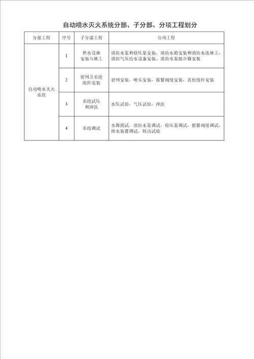 自动喷水灭火系统内业资料 3