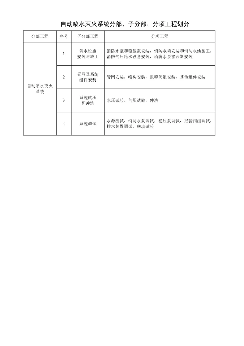 自动喷水灭火系统内业资料 3