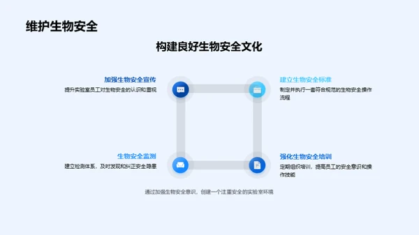 实验室生物安全指南