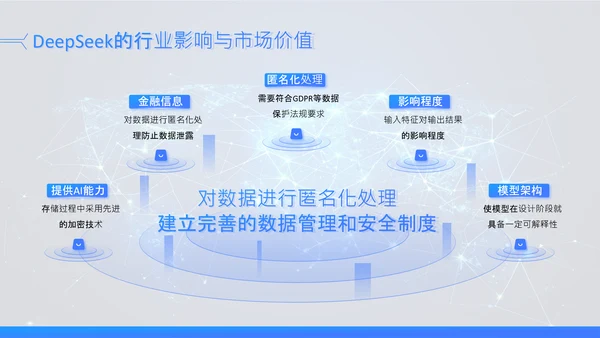蓝色科技风Deepseek场景应用AI模型介绍PPT