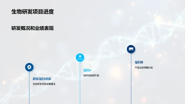 生医行业月度解析