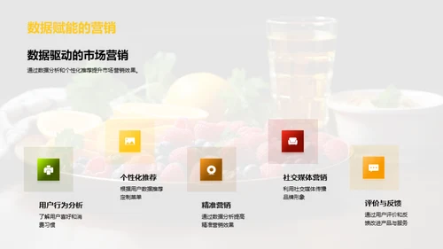 餐饮新篇章：数字化转型