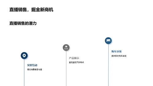 双十一汽车电商策略