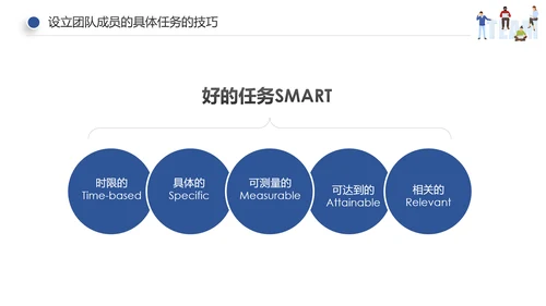 企业员工绩效团队管理执行力培训PPT模板