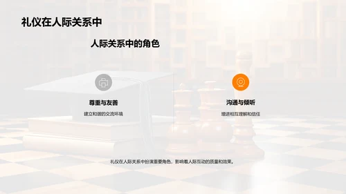 礼仪在大学的影响