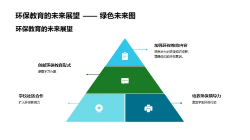 全面环保教育策略