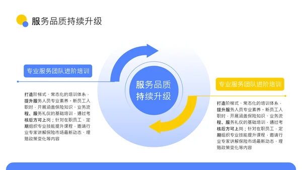 蓝色扁平风新型保险产品保障升级介绍PPT